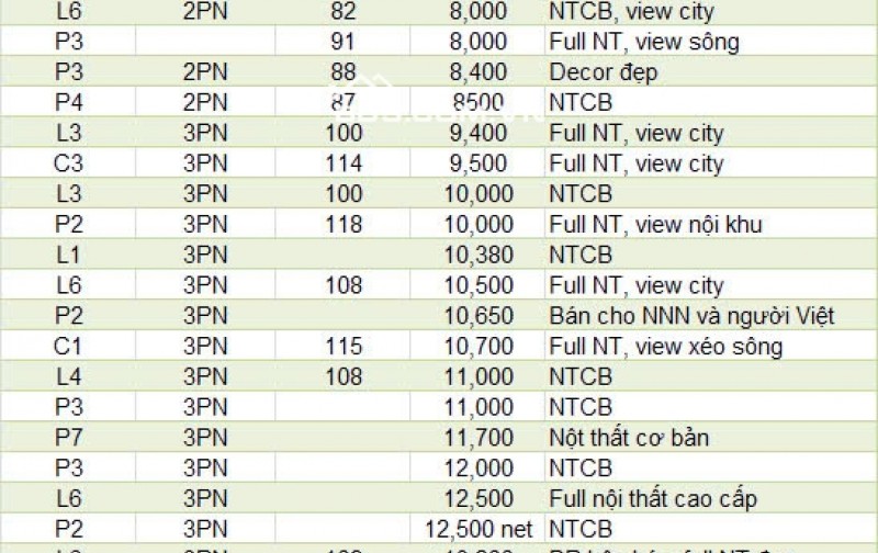 Vinhomes Central Park Vinhomes Tân Cảng